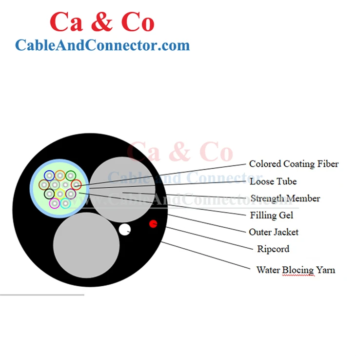 24F Mini Adss Cable suppliers