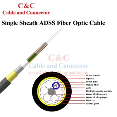 Cablu optic ADSS